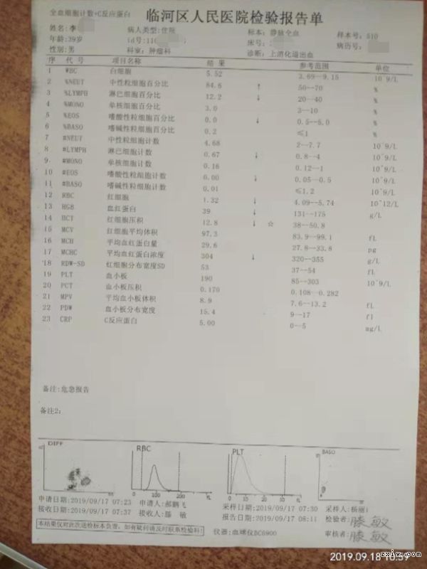 2019-9-17内蒙古巴彦淖尔胃出血患者需要o型rh(-)血输血 (已结案)