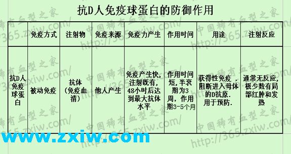 免疫球蛋白的作用原理和注射后抗体阳性